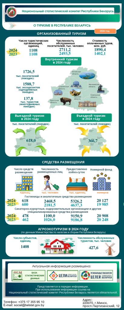 infografics-turism-2024_page-0001.jpg